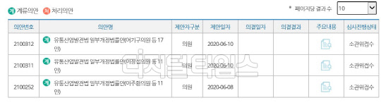 제21대 국회에서 발의된 유통산업발전법 개정안  [국회의안정보시스템 제공]